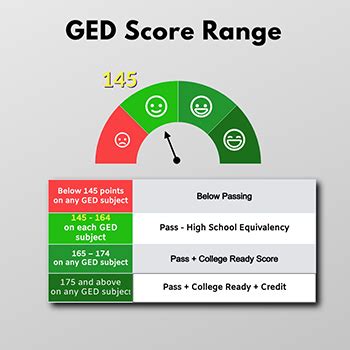 how hard is the new ged test 2016|lowest iq to pass ged.